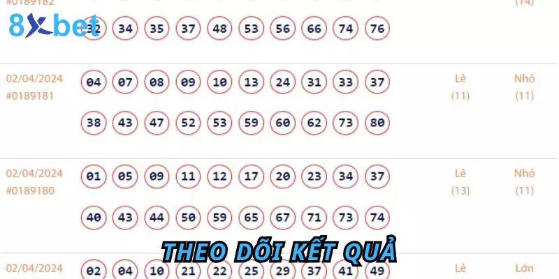 Theo dõi kết quả từ nhiều kênh đáng tin cậy